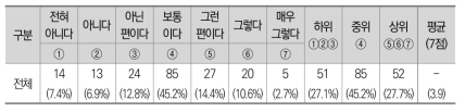 통계기반정책평가의 유용성(데이터 활용정책 추진 기반 조성)