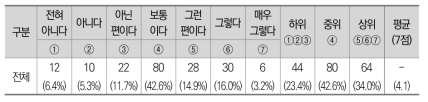 통계기반정책평가의 유용성(데이터 활용정책을 위한 강화 필요성)