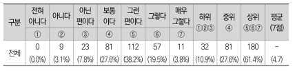 데이터 증거능력 - 제공 기관의 신뢰성