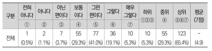 정책지속 반영