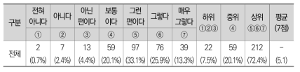 충분한 시간