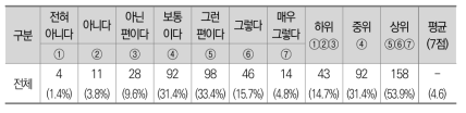 직접 대면