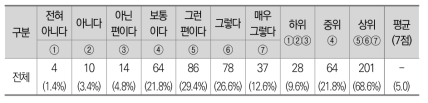 외부기관 데이터 접근성