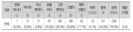 정책담당자 연구역량