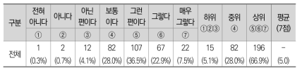 정책 지침서