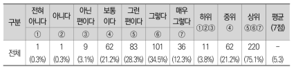 법적 지원장치