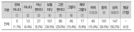 인센티브제도