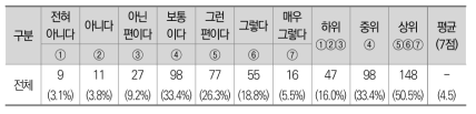 예산배정과 연동