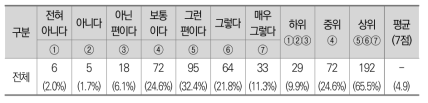 정책시연