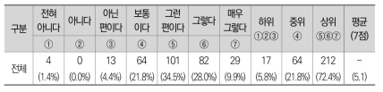 엄격한 단계적 추진