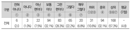 증거제출 의무화 법령/규정