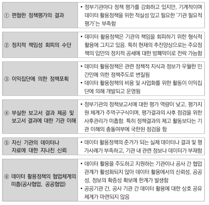 데이터 활용정책의 성공을 막는 장애요인