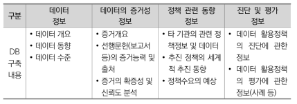 정책데이터 공유 시스템