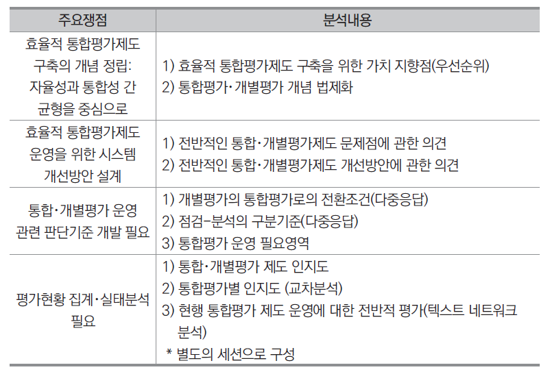 제3장의 주요 쟁점과 분석내용