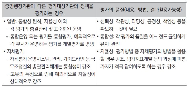 효율적 통합평가제도의 지향점