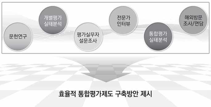 본 연구의 방법