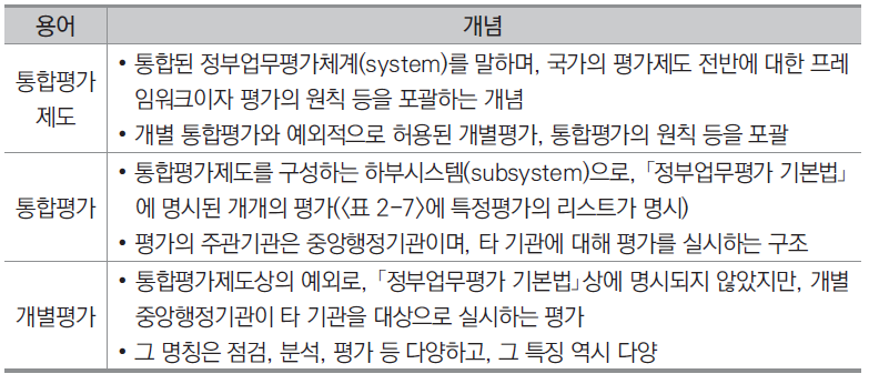 통합평가와 개별평가, 통합평가제도 개념 비교