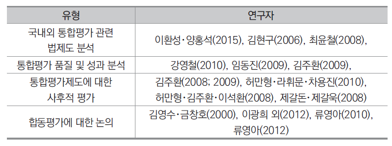 통합적 정부업무평가제도 구축에 대한 선행연구