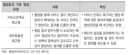 효과에 따른 협업 유형 분류(정부영역)