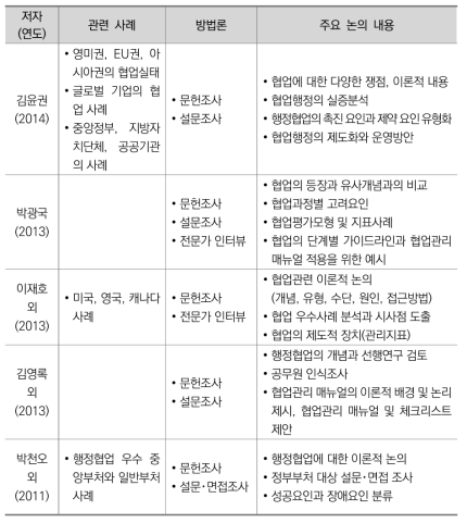 행정협업의 주요 선행연구