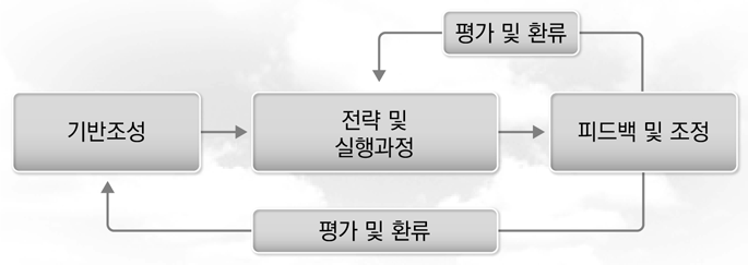 협업모델