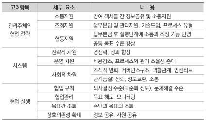 협업모델 중 ‘전략 및 실행’ 단계에서의 고려요인