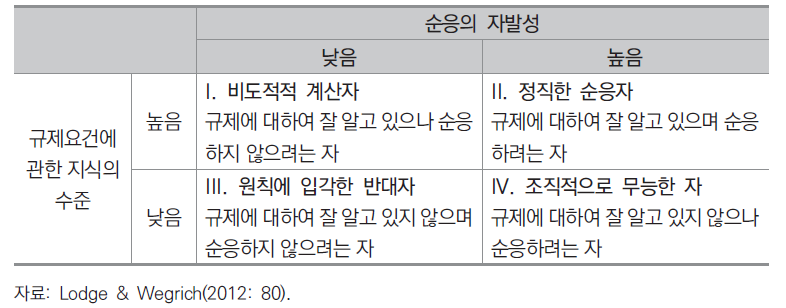 두 차원의 집행 성격