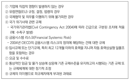 규제비용총량제 적용제외유형