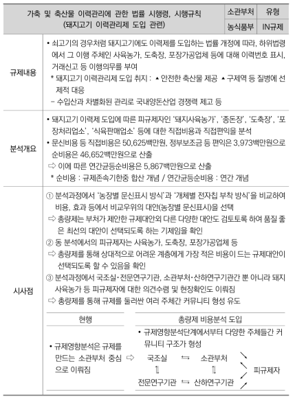 농림수산식품부, 돼지 이력관리제