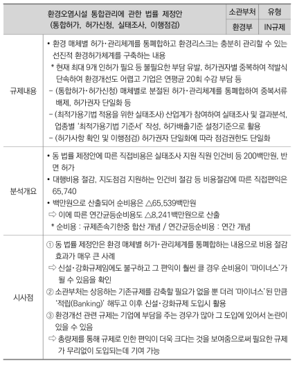 환경부, 통합허가 배출기준 설정 등