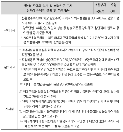 국토부, 친환경주택의 설계 및 성능기준