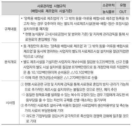 농림축산식품부, 배합사료 제조업의 시설기준(2014)