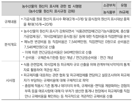 농림축산식품부, 농수산물 원산지 표시규정 강화