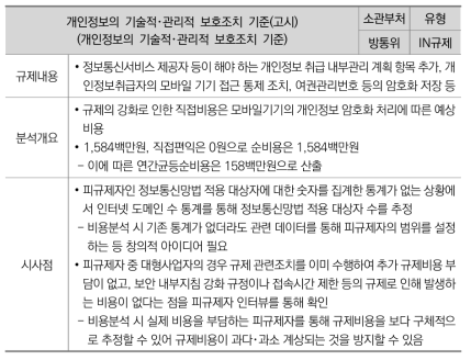 방통위, 개인정보의 기술적･관리적 보호조치 기준 규제비용 분석