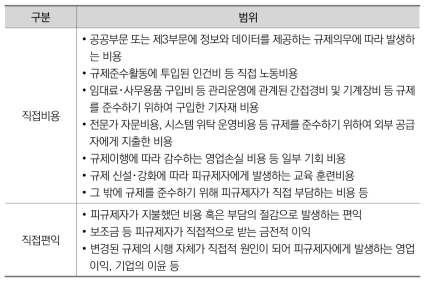 직접비용과 직접편익의 범위