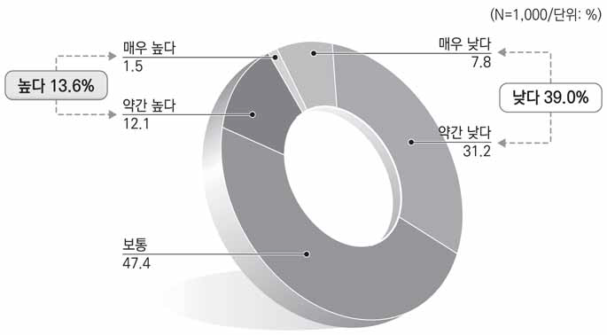 창의성에 대한 평가