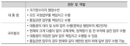 통일추진기 대통령과 국무총리의 역할분담 방안(제1안)