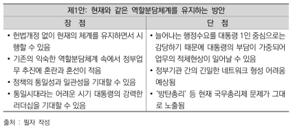 통일추진기 대통령과 국무총리 역할분담 방안(제1안)의 장단점