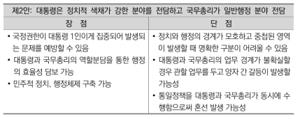 통일추진기 대통령과 국무총리 역할분담 방안(제2안)의 장단점