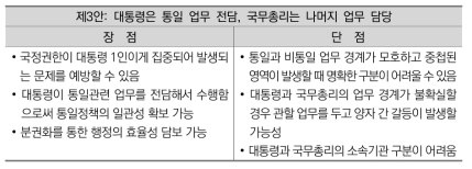 통일추진기 대통령과 국무총리 역할분담 방안(제3안)의 장단점