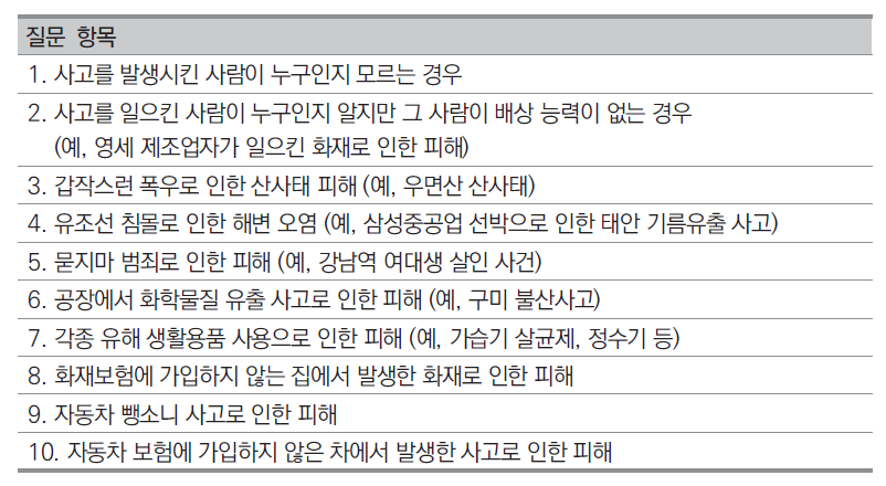 정부보상 관련 질문 항목