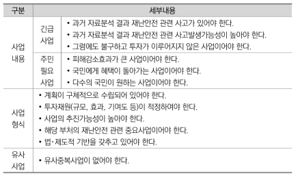 재난안전관련 사전심사기준(안)