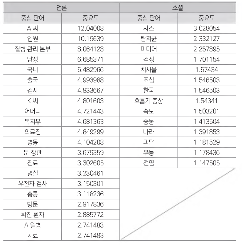 2015년 5월 채널별 단독 출현 이슈