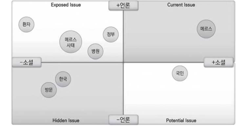 2015년 7월 유형 분석 결과