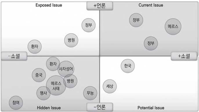 2015년 12월 유형 분석 결과