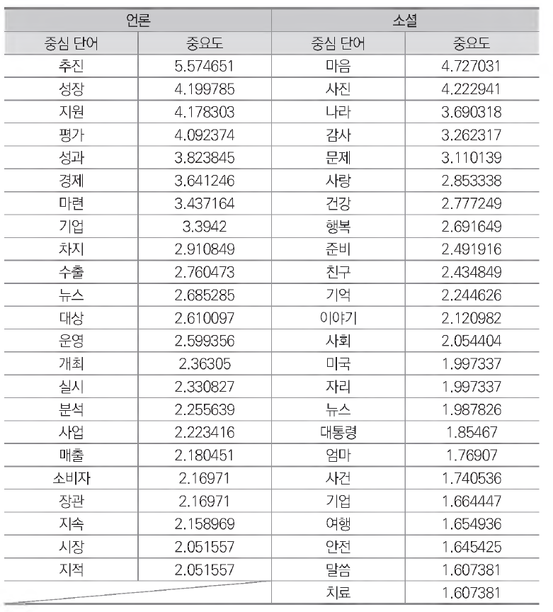 2015년 12월 채널별 단독 출현 이슈