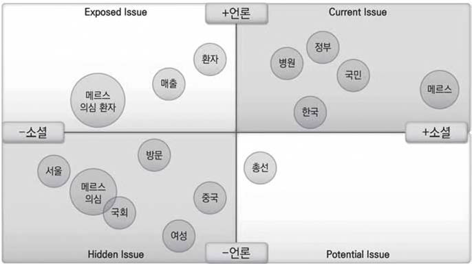 2016년 4월 유형 분석 결과