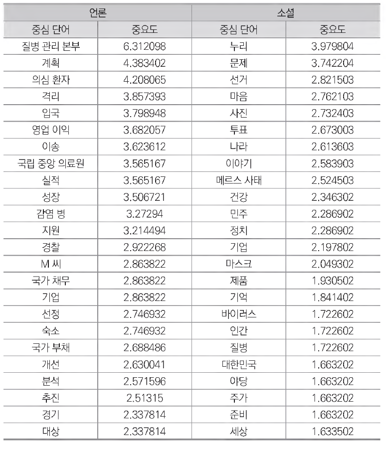 2016년 4월 채널별 단독 출현 이슈