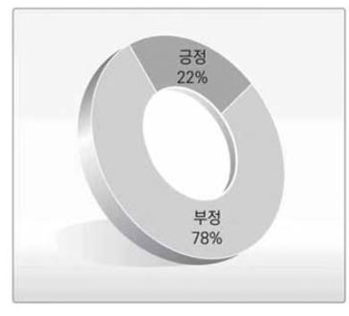 메르스에 대한 기분