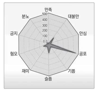 5월 20일 세부 정서